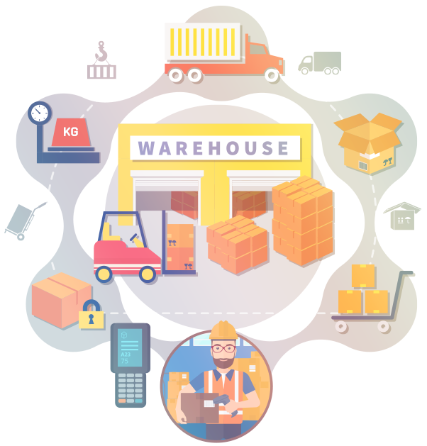 warehouse management solutions