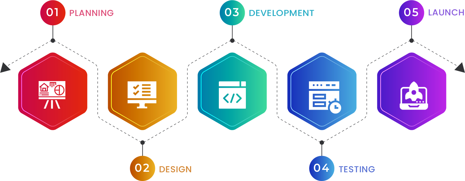 Our Process