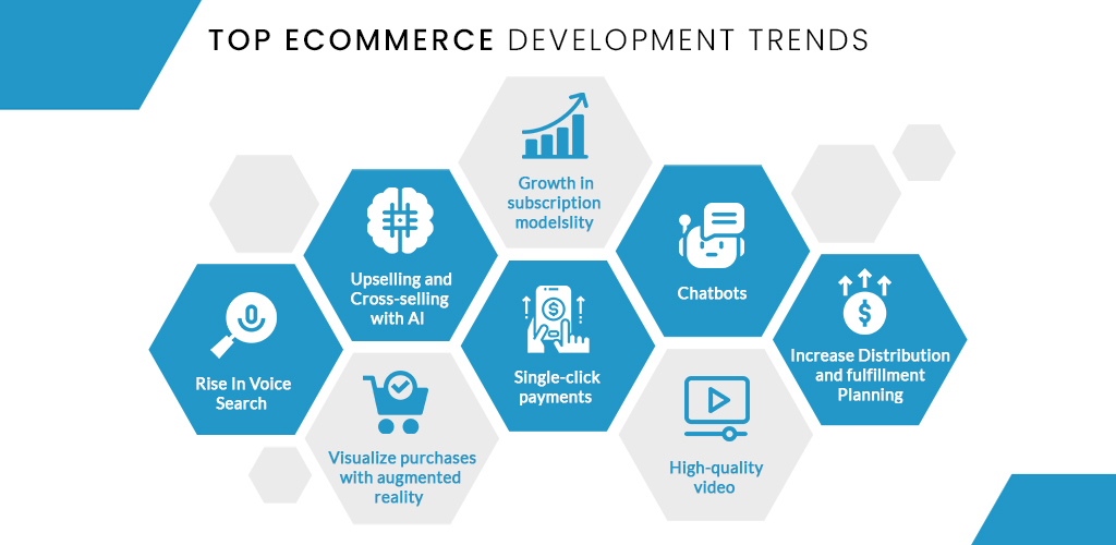 eCommerce Development Trends