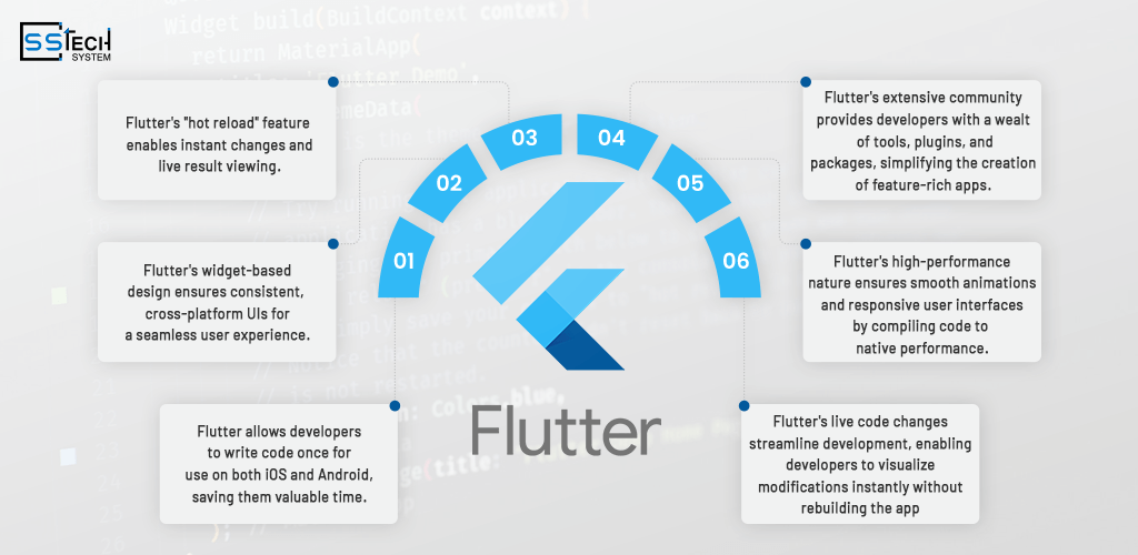 Flutter app development