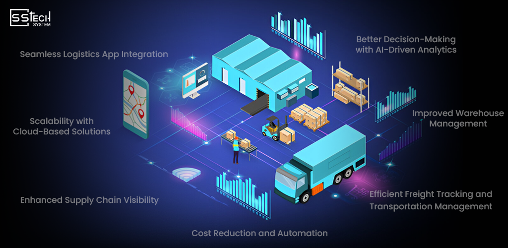 Key Benefits of a Smart Logistics Database Solution