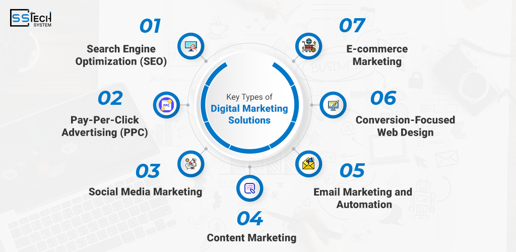 Key Types of Digital Marketing Solutions