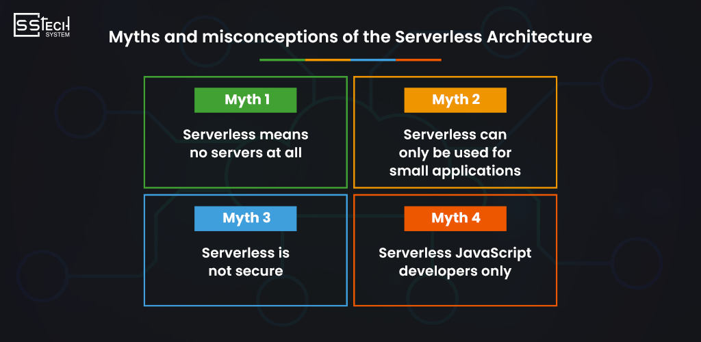 Myths and misconceptions of the Serverless Architecture