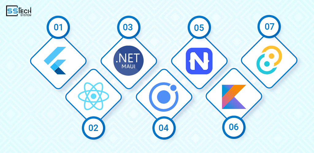 Top Cross-Platform Frameworks in 2025