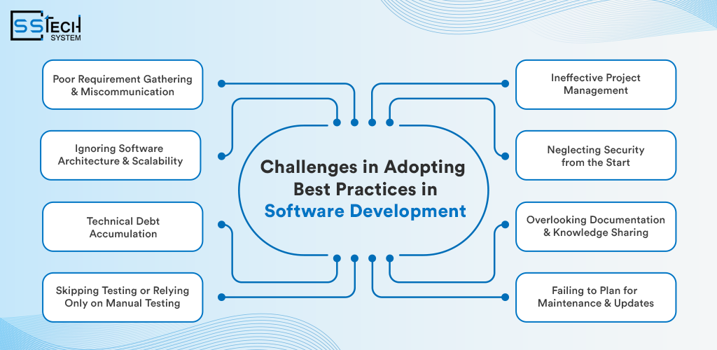 Challenges in Adopting Best Practices in Software Development