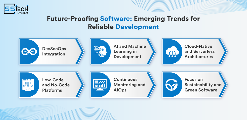 Emerging Trends for Reliable Development