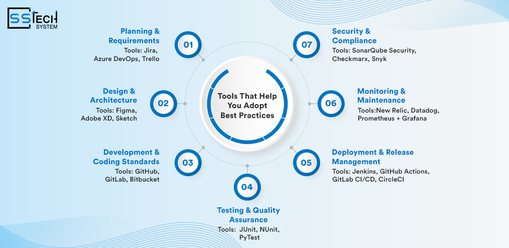 Tools That Help You Adopt Best Practices