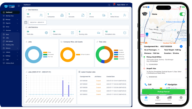 Logistics IoT Solutions for Smart Tracking & Visibility