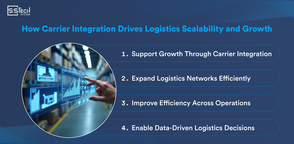 Logistics Scalability Growth