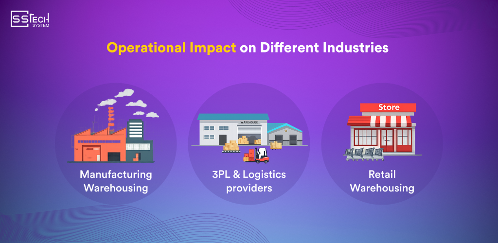 Operational impact on industries