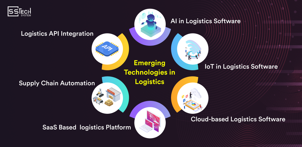 emerging technologies in logistics