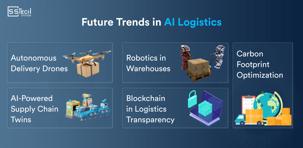 AI Logistics Trends
