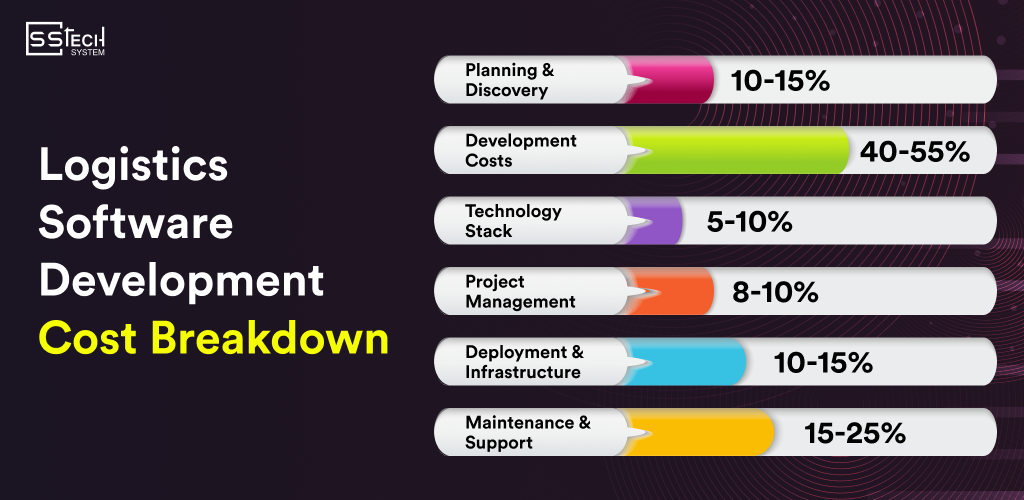 Custom logistics solutions