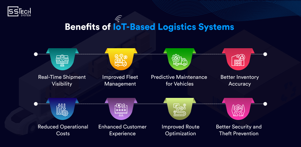 IoT-Based Logistics Systems