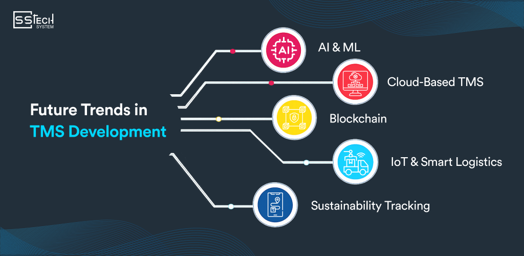 TMS Development Trends