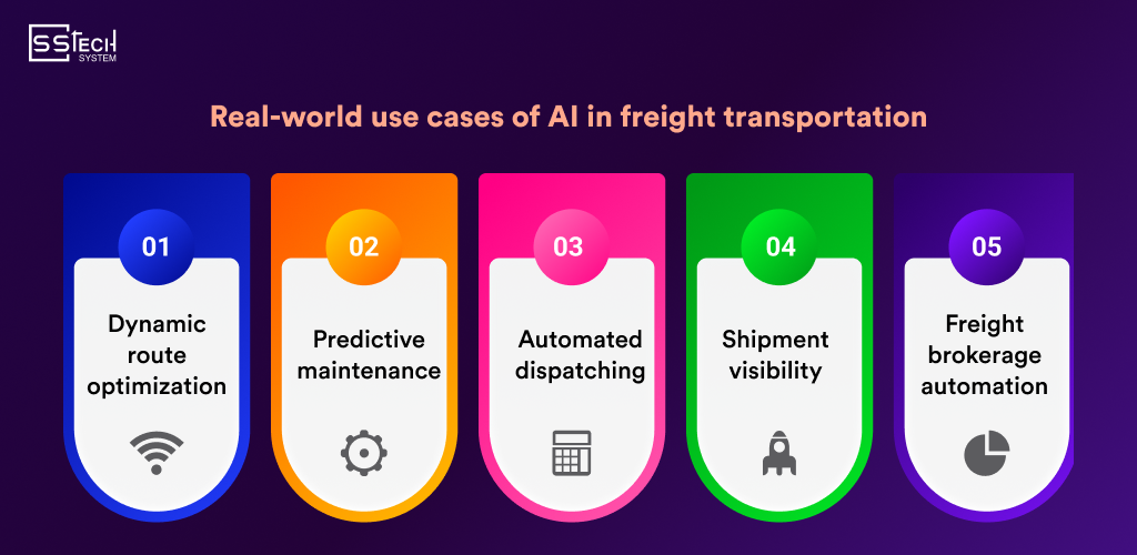 AI in Freight Transportation