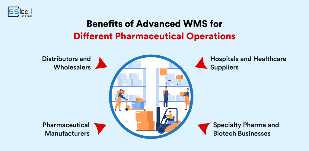 Advanced Pharmaceutical Warehouse Management System