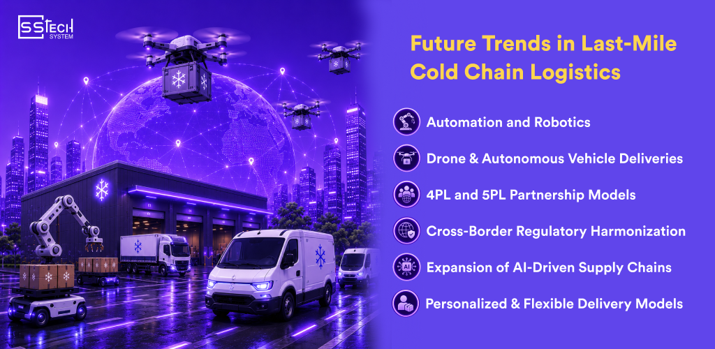 Future Trends in Last-Mile Cold Chain Logistics