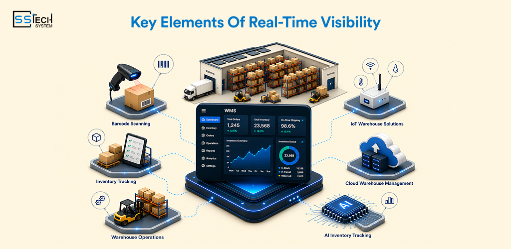 Real-Time Visibility in Warehouse Management