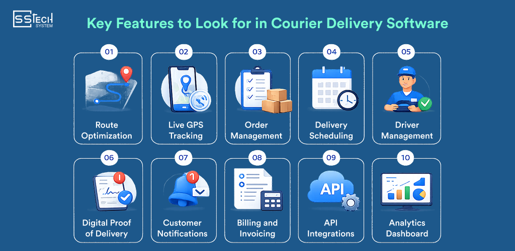Courier Delivery Software Features