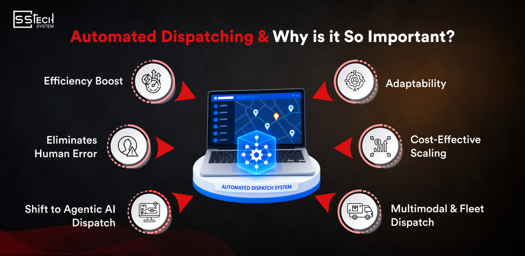 What is automated dispatching