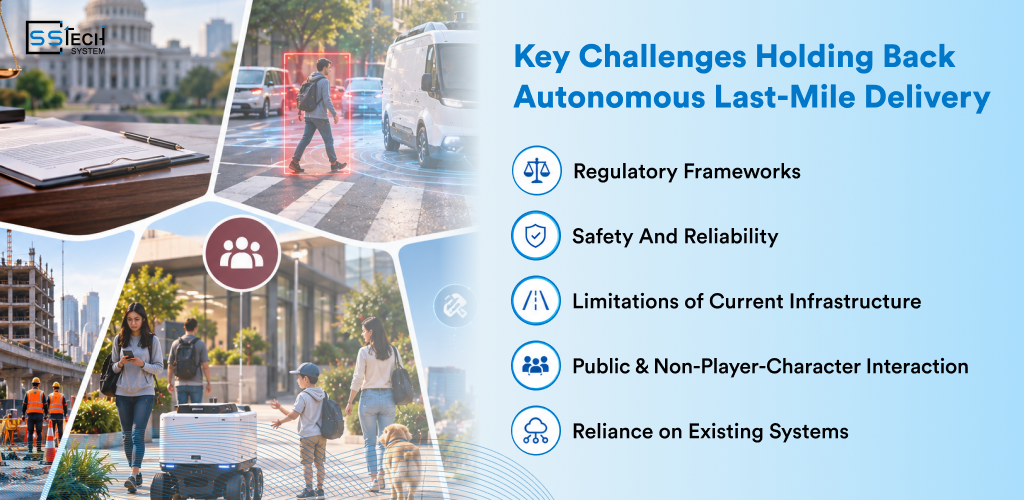 Autonomous Last-Mile Delivery Challenges